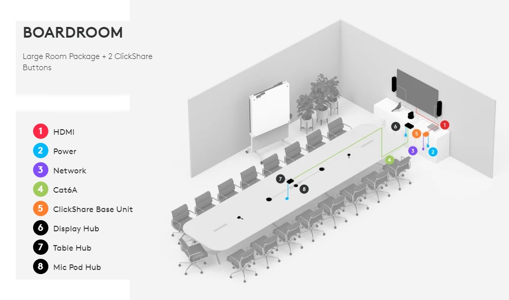 BoardRoom