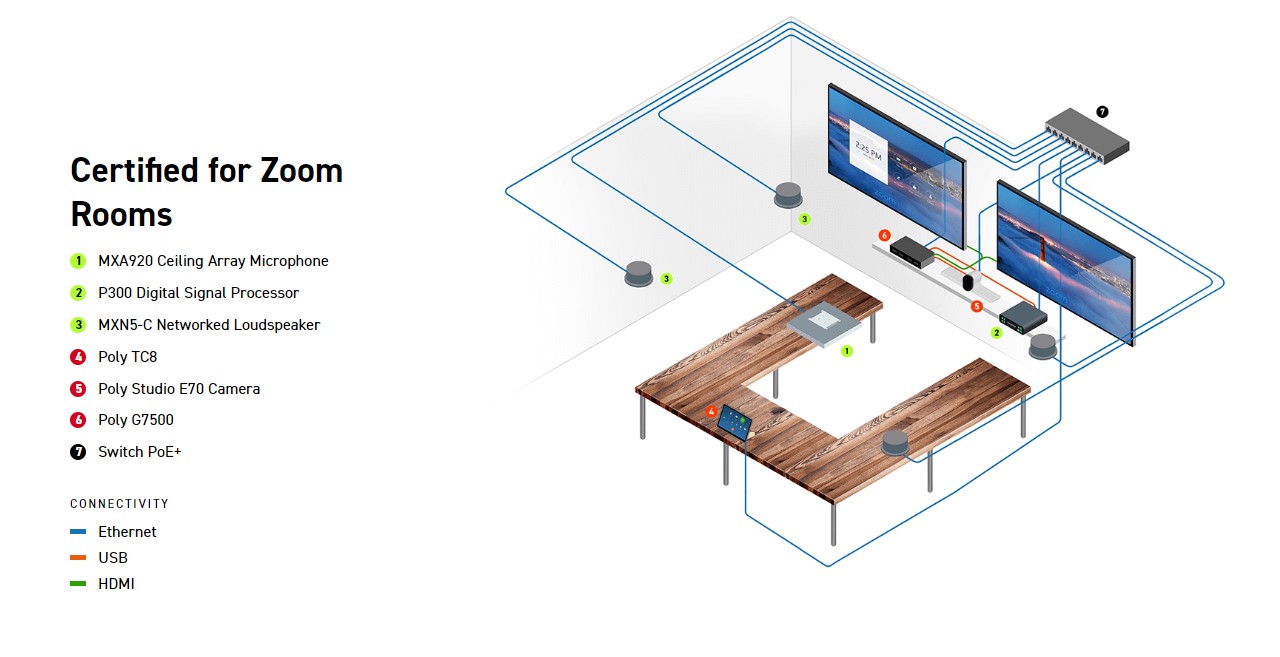 Certified for Zoom Room Poly and Shure