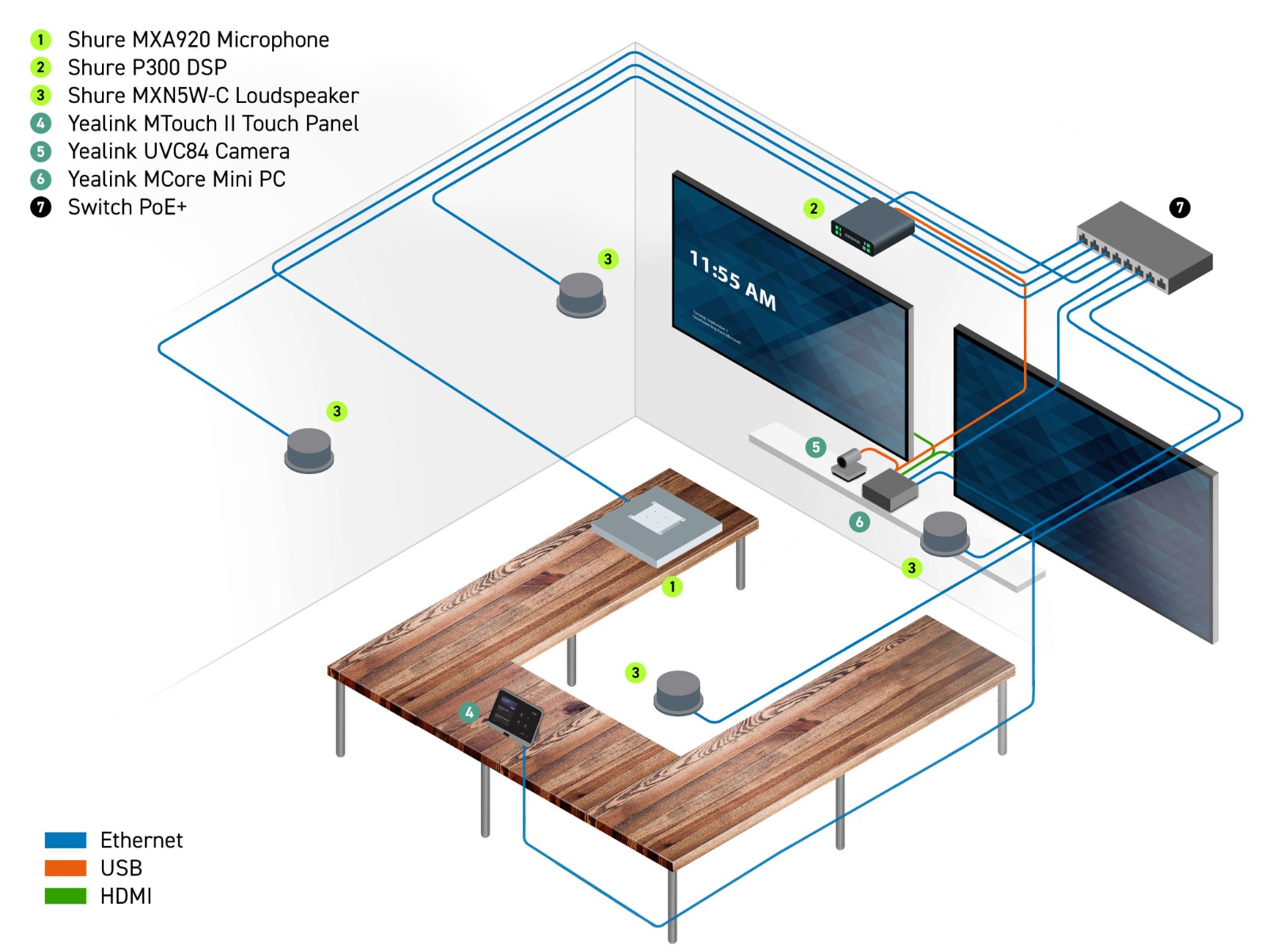 Shure-Room-Solution-Yealink-Large