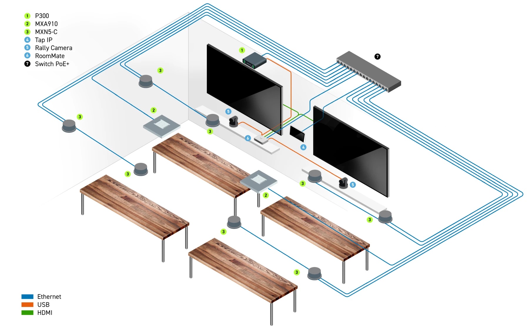 Shure-Room-Solution-Training